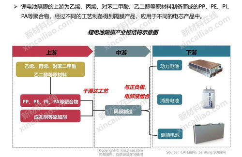 新能源产业链全景图 30张PPT解读新能源开发