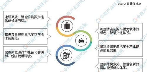 海南印发清洁能源汽车发展规划 探索新能源汽车产业发展前景与能源开发
