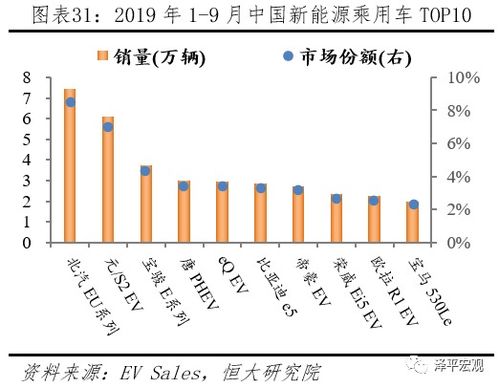 报告 2020全球新能源汽车发展指南——“换道超车”需政策与全产业链通力配合
